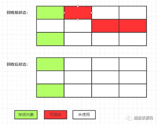 JVM-GC算法、以及常用的垃圾收集器