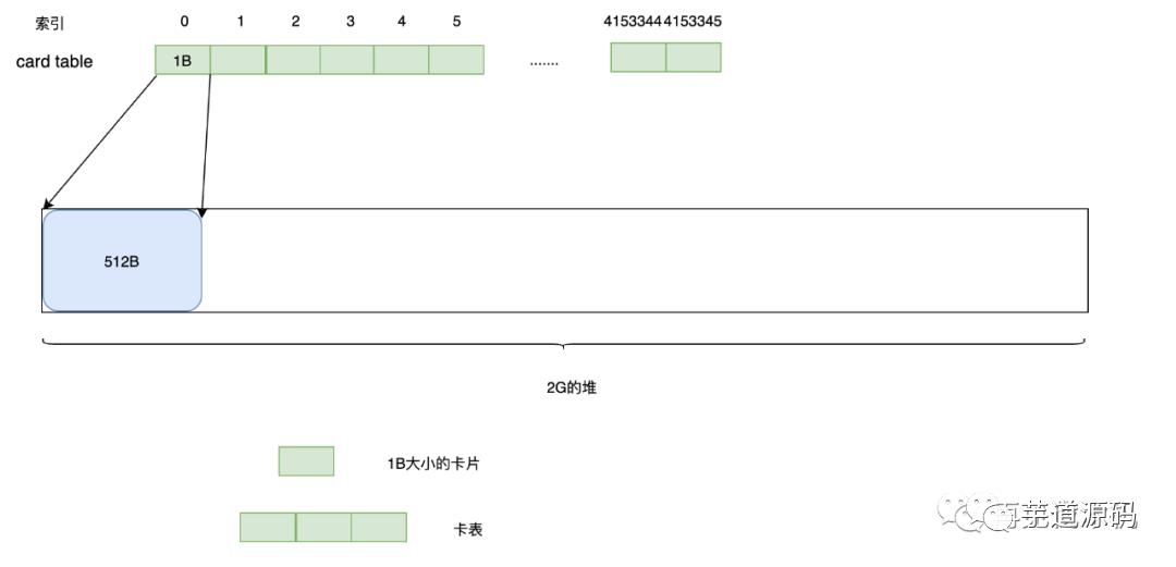 Java GC：干掉 CMS，G1 才是未来