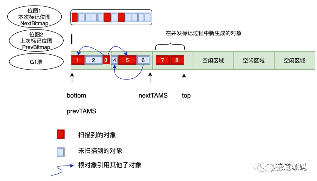 Java GC：干掉 CMS，G1 才是未来