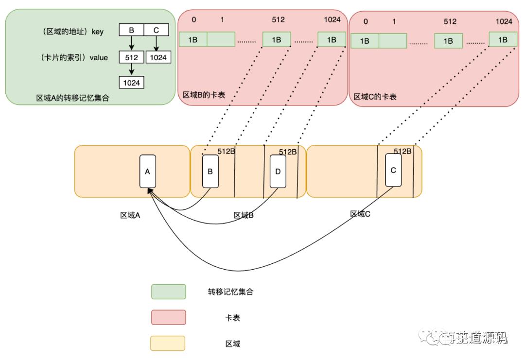 Java GC：干掉 CMS，G1 才是未来