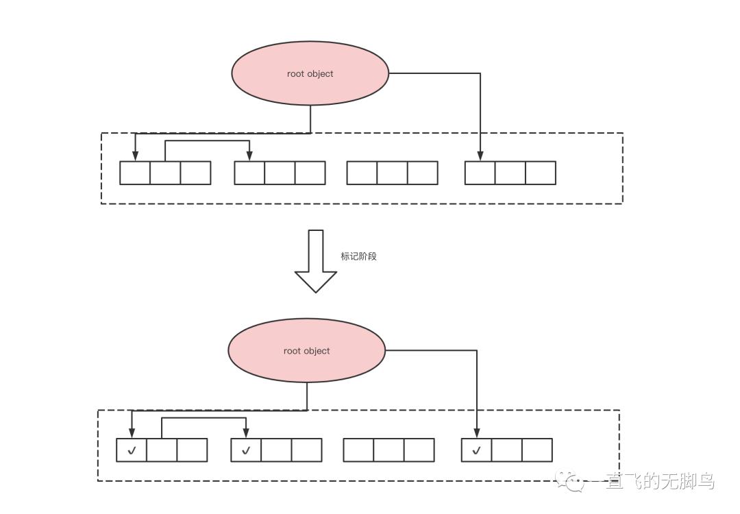 Python-GC