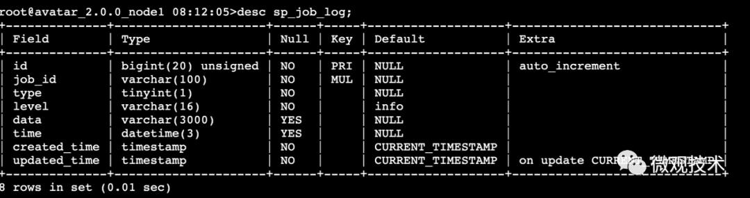 面试题：mysql 一棵 B+ 树能存多少条数据？