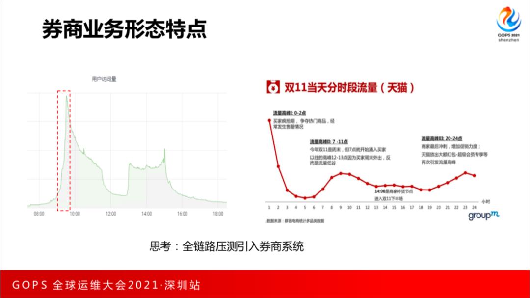 应用运维的红蓝演练：全链路压测在券商系统的落地实践