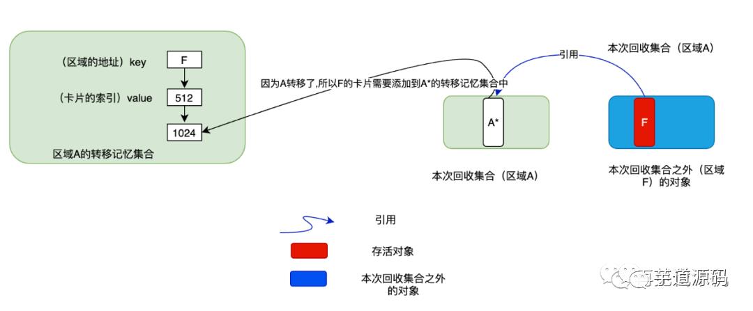 Java GC：干掉 CMS，G1 才是未来