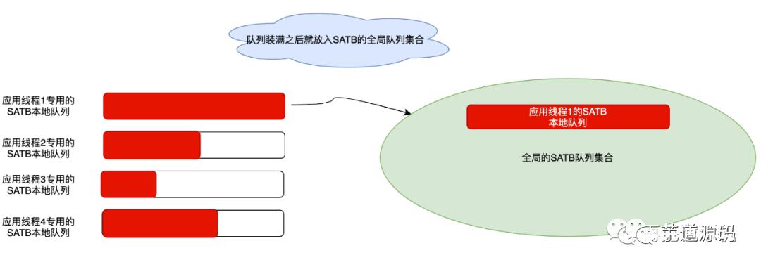 Java GC：干掉 CMS，G1 才是未来