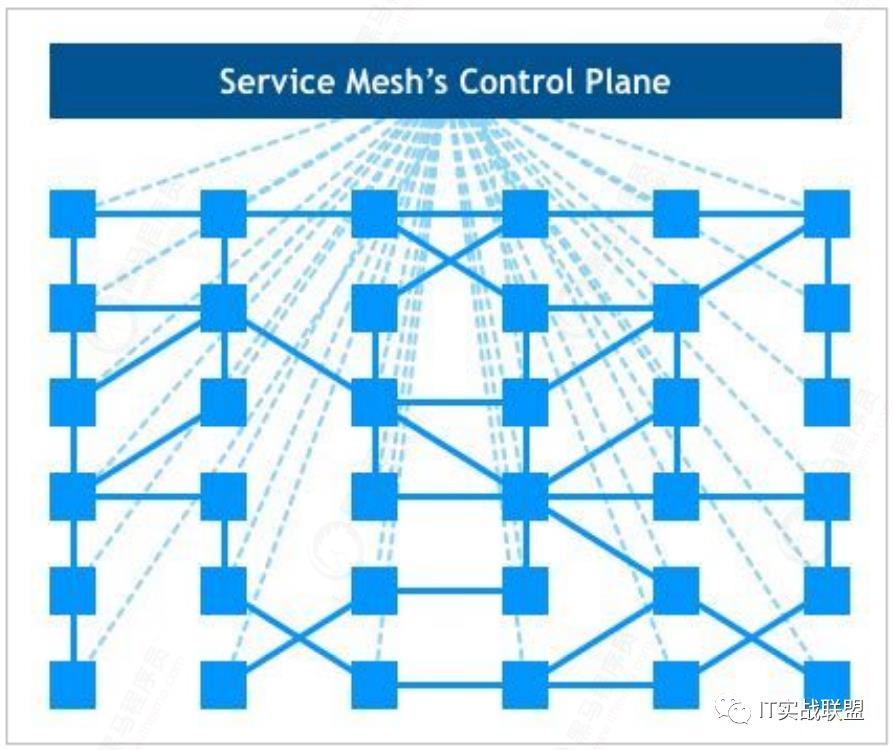 微服务架构之 Service Mesh 初体验