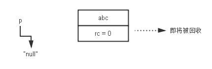 JAVA垃圾回收机制（GC）--标记算法