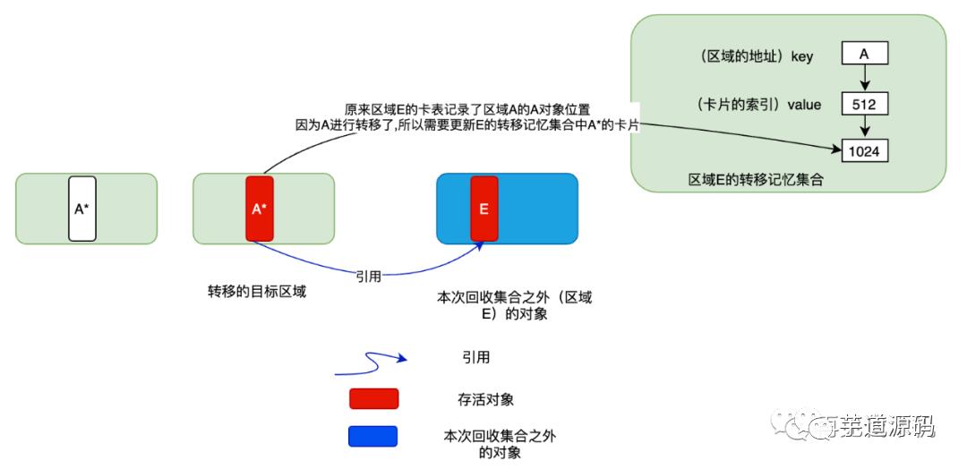 Java GC：干掉 CMS，G1 才是未来