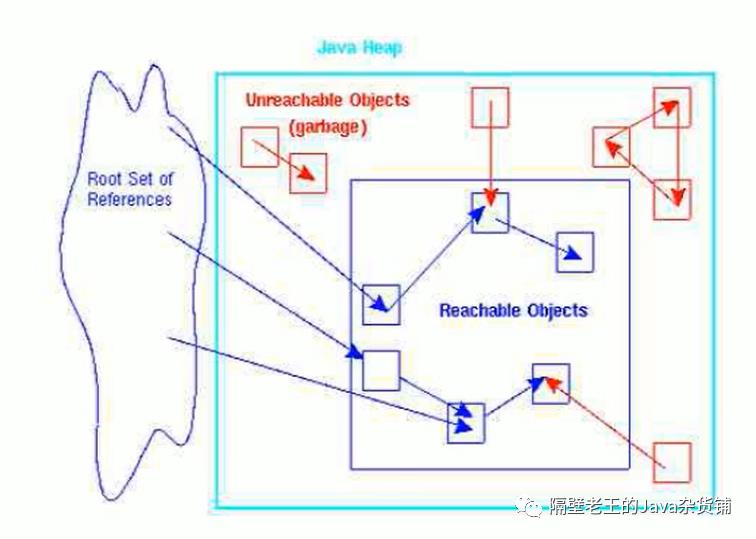 JVM-11. 垃圾回收概述及算法