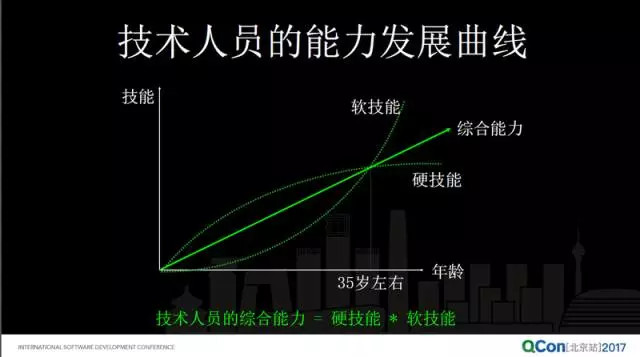 从大公司到创业公司，技术人转型怎样转变思路与处事之道？