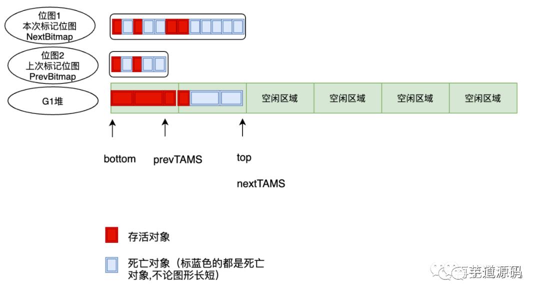 Java GC：干掉 CMS，G1 才是未来