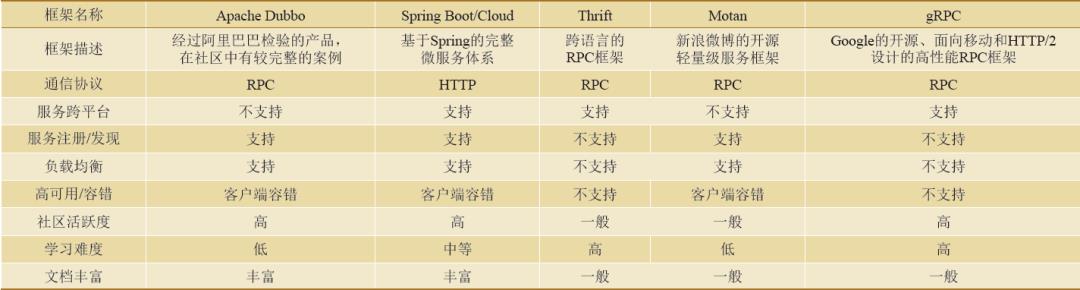 轨道交通工程BIM+GIS云平台微服务架构