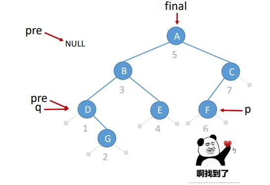 线索二叉树详解