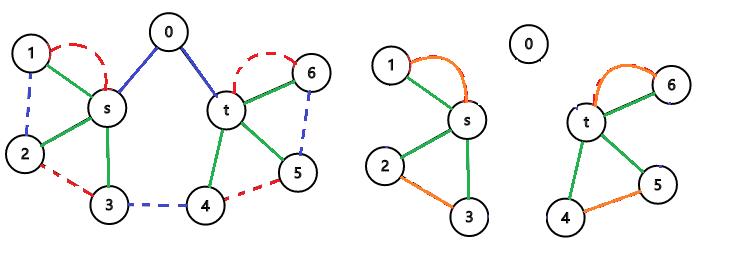 哈密尔顿路 k=2 例