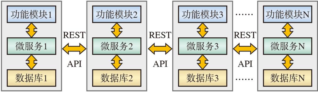 轨道交通工程BIM+GIS云平台微服务架构