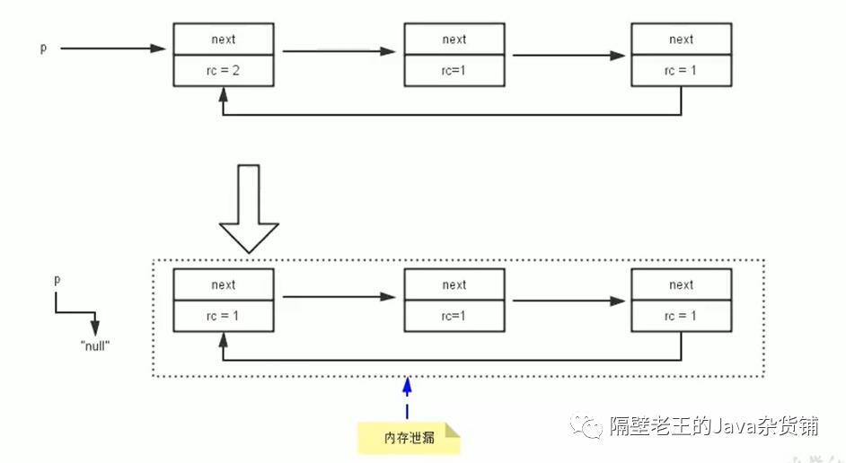 JVM-11. 垃圾回收概述及算法