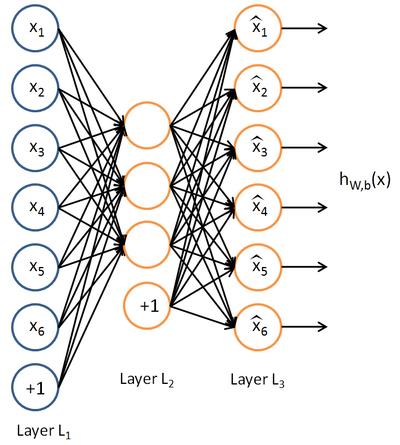 Autoencoder636.png