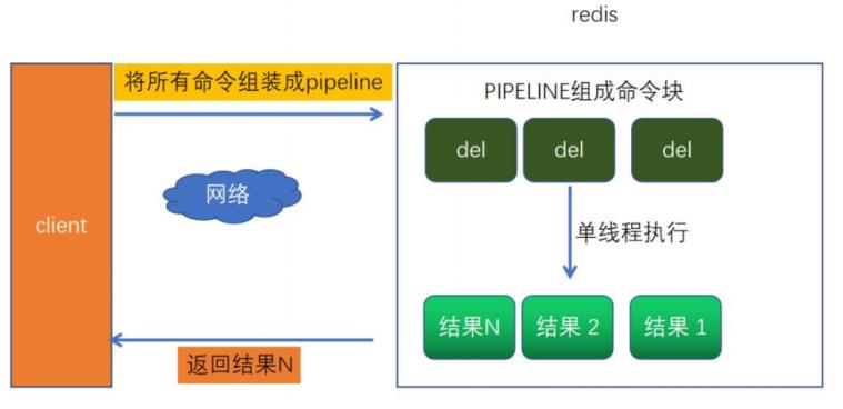 连接一次操作多次