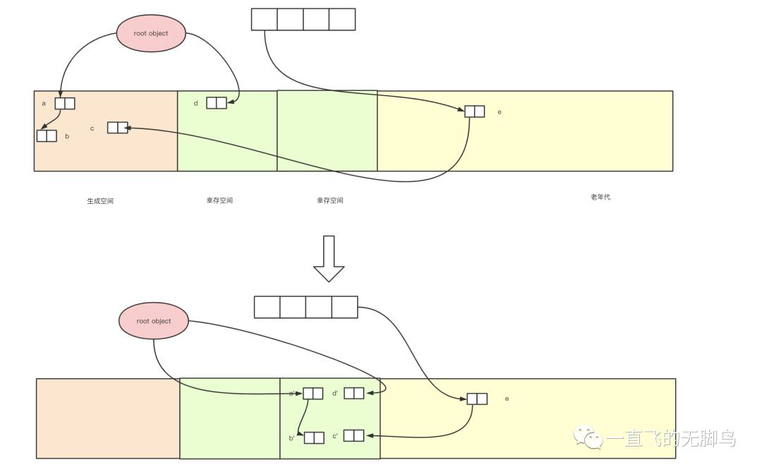 Python-GC