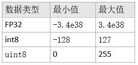 深度学习模型量化（低精度推理）大总结_第1张图片