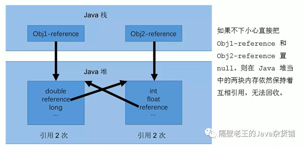 JVM-11. 垃圾回收概述及算法