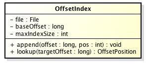 OffsetIndex类图