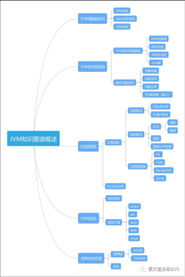 GitHub惊现！全网首份开源的深入理解JVMG1GC的算法与实现手册