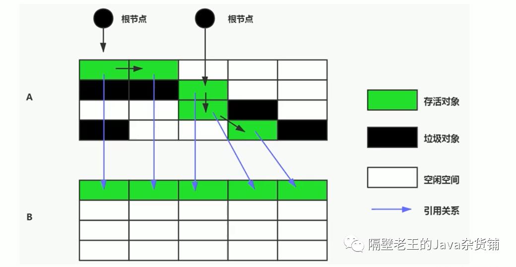 JVM-11. 垃圾回收概述及算法