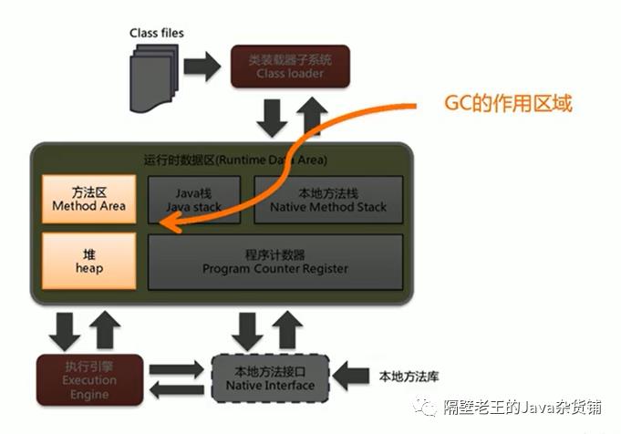 JVM-11. 垃圾回收概述及算法