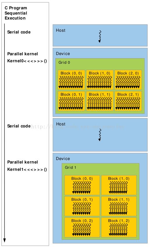 grid, block, thead