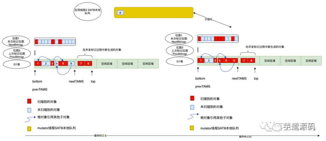 Java GC：干掉 CMS，G1 才是未来