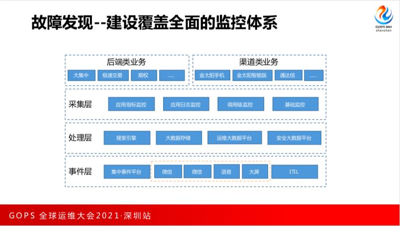 应用运维的红蓝演练：全链路压测在券商系统的落地实践