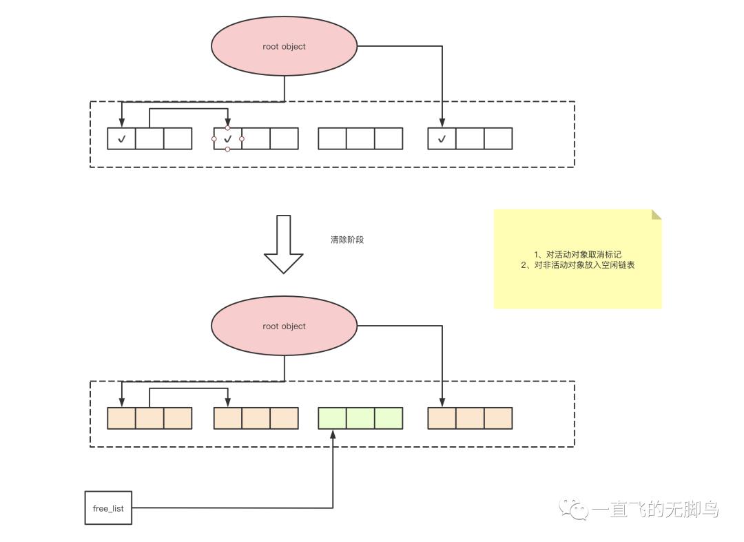 Python-GC