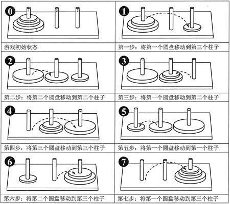 C++汉诺塔递归算法！入门者的必攻题，递归的核心思想！