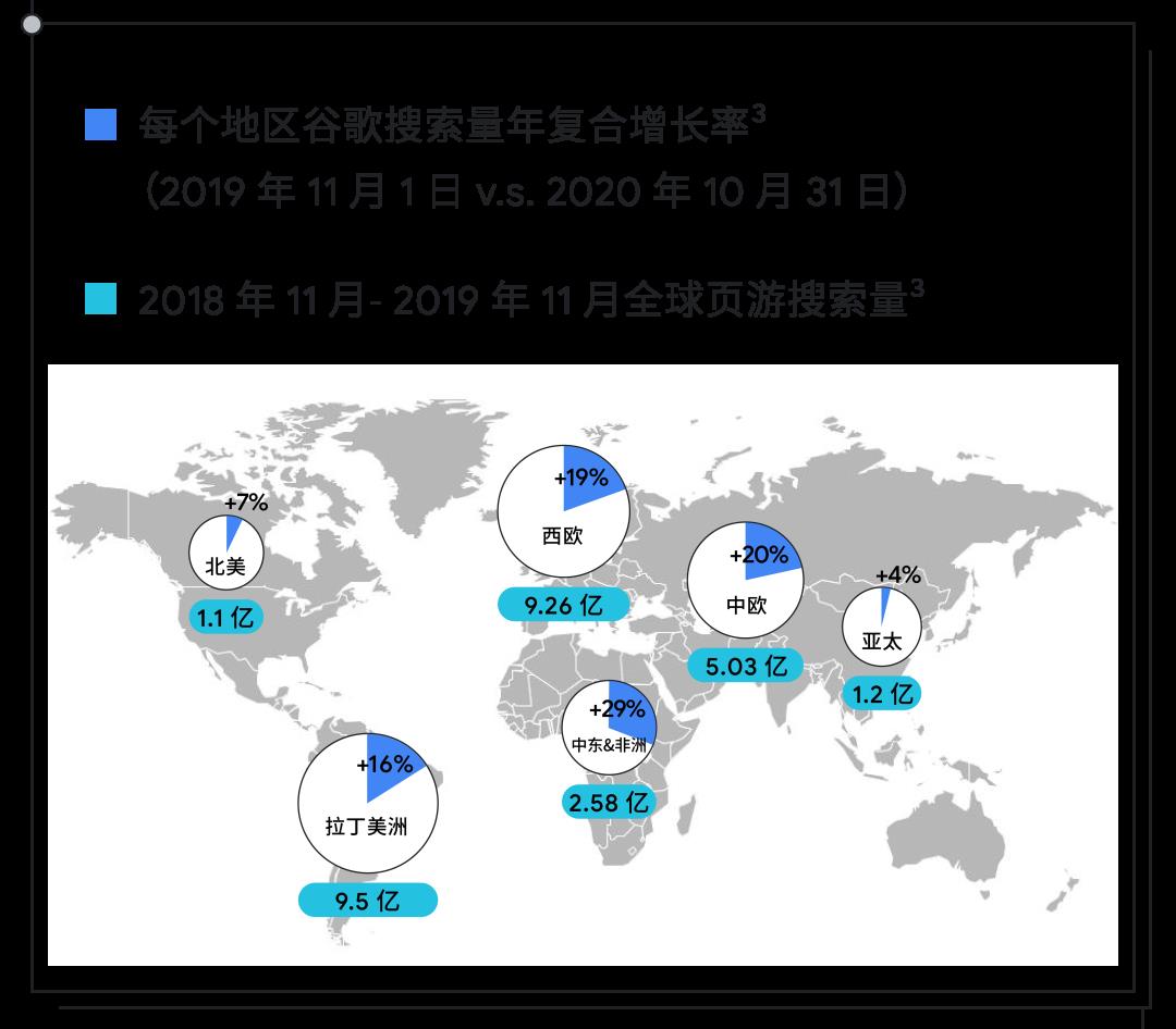 小游戏大市场，运用新思维抓住 HTML5 游戏出海变现新机