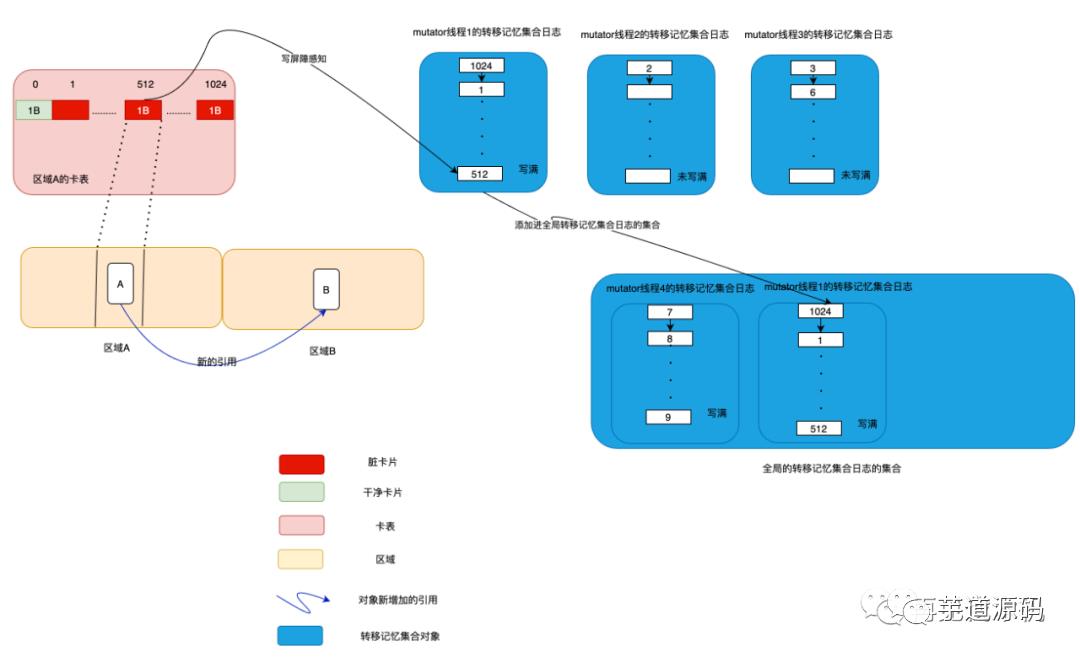 Java GC：干掉 CMS，G1 才是未来