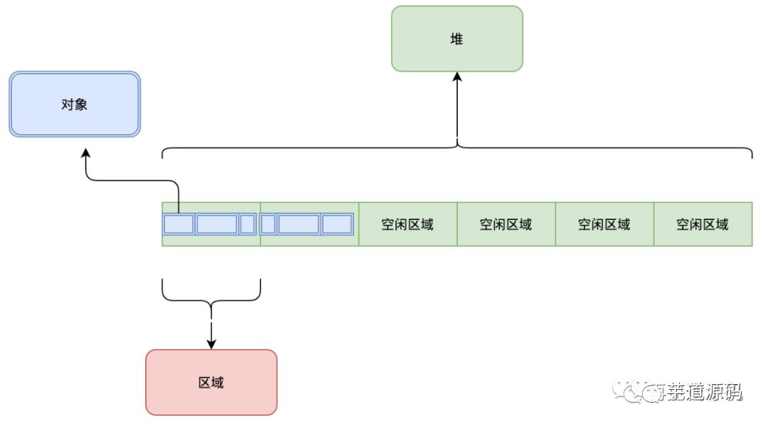 Java GC：干掉 CMS，G1 才是未来