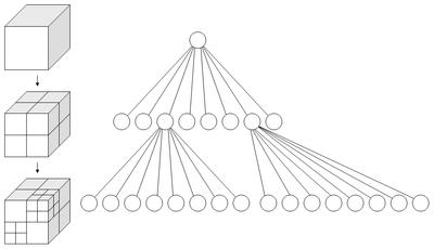 重磅干货 | 五万字长文总结 C/C++ 知识（上）