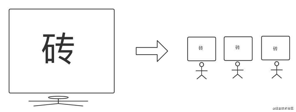 5 分钟学会 Nginx 负载均衡