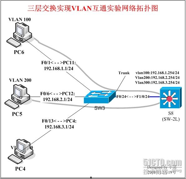 说明: C:\\Documents and Settings\\Administrator\\Local Settings\\Application Data\\youdao\\ynote\\images\\70584FB87CC24B39A531E81AED425464\\200812191229700806968.jpg.jpeg