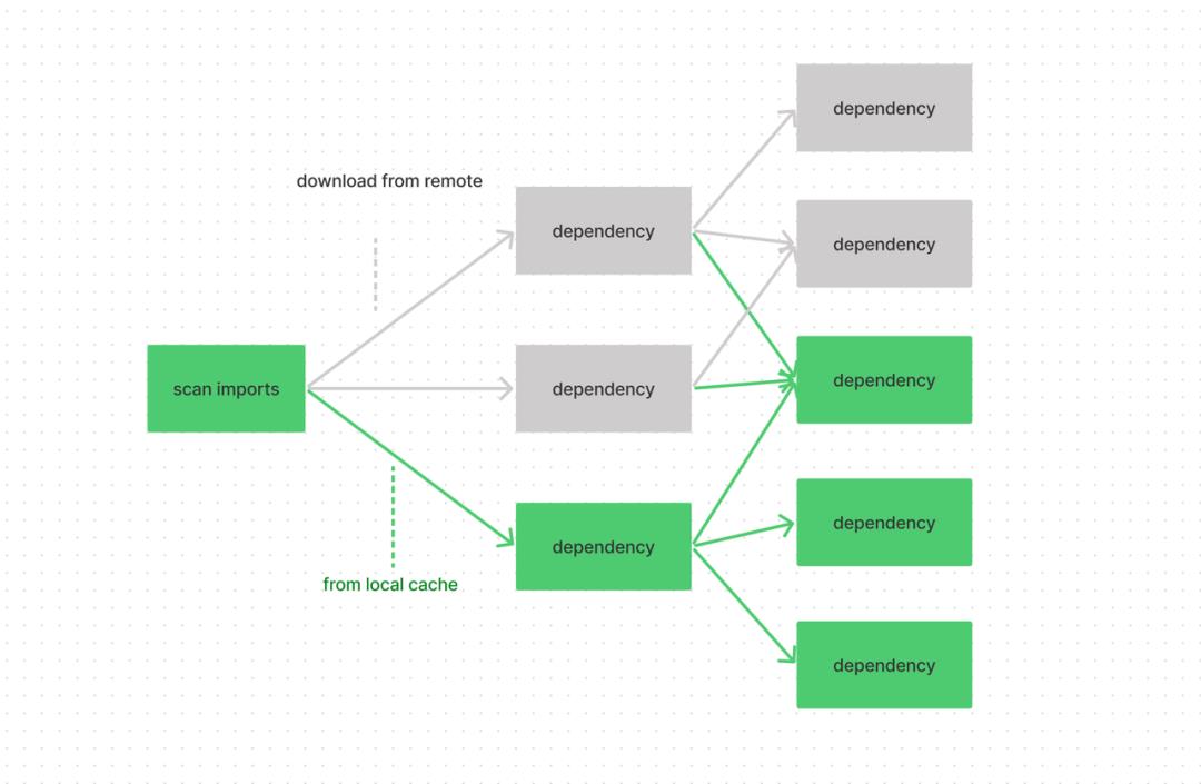 学了忘，忘了学的 Webpack 白学了？