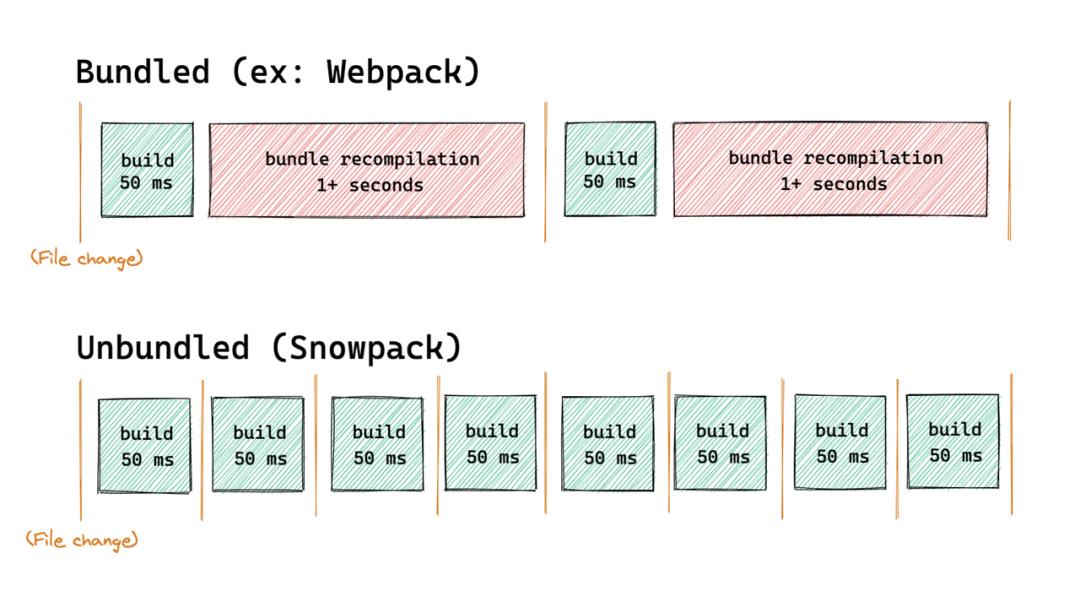 学了忘，忘了学的 Webpack 白学了？