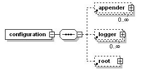 为什么推荐你使用 logback 取代 log4j