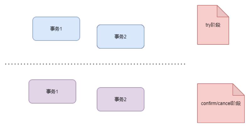 分布式事务，阿里为什么钟爱TCC