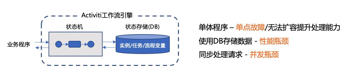 万字长文：读懂微服务编排利器Zeebe（文末福利）