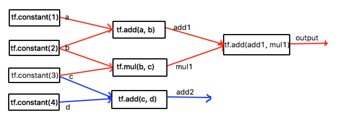 graph_compute_flow