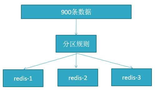 分布式数据库概念