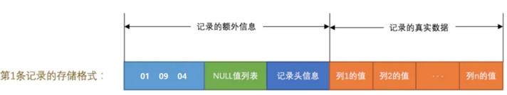 MySQL的varchar水真的太深了——InnoDB记录存储结构