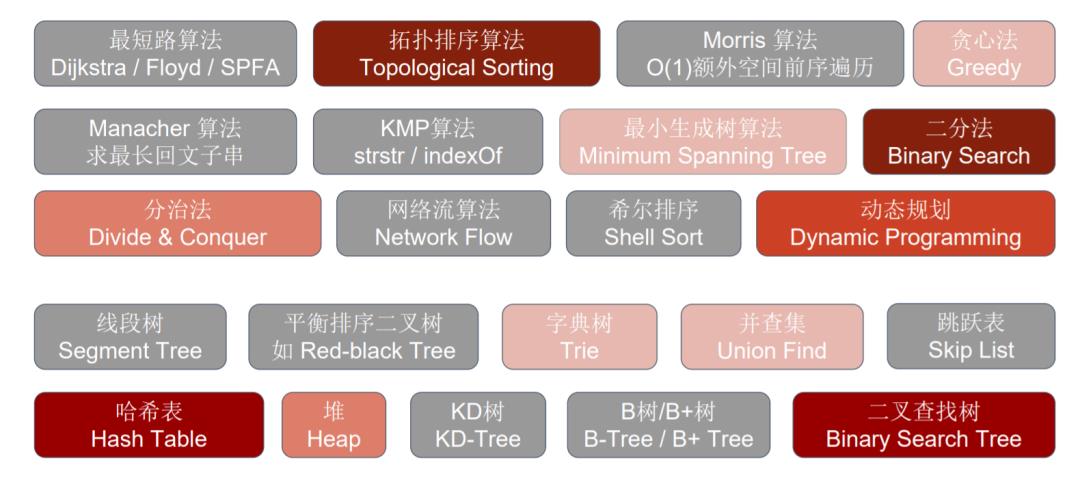 鍖楀ぇ绠楁硶澶х鐨凩eetCode鍒烽妯℃澘.pdf鏉ヤ簡锛?></p> 
   <p class=