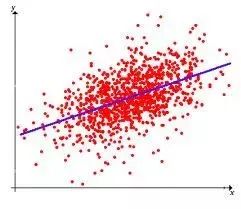 图解 | 17个机器学习的常用算法